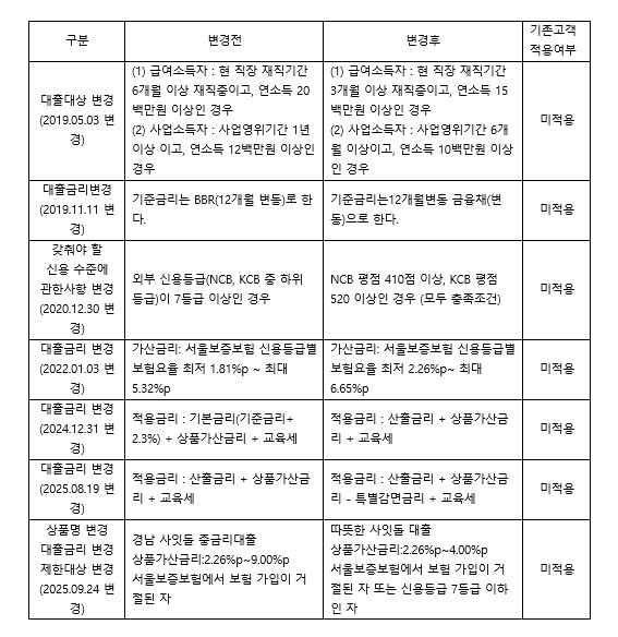 대체텍스트입니다.