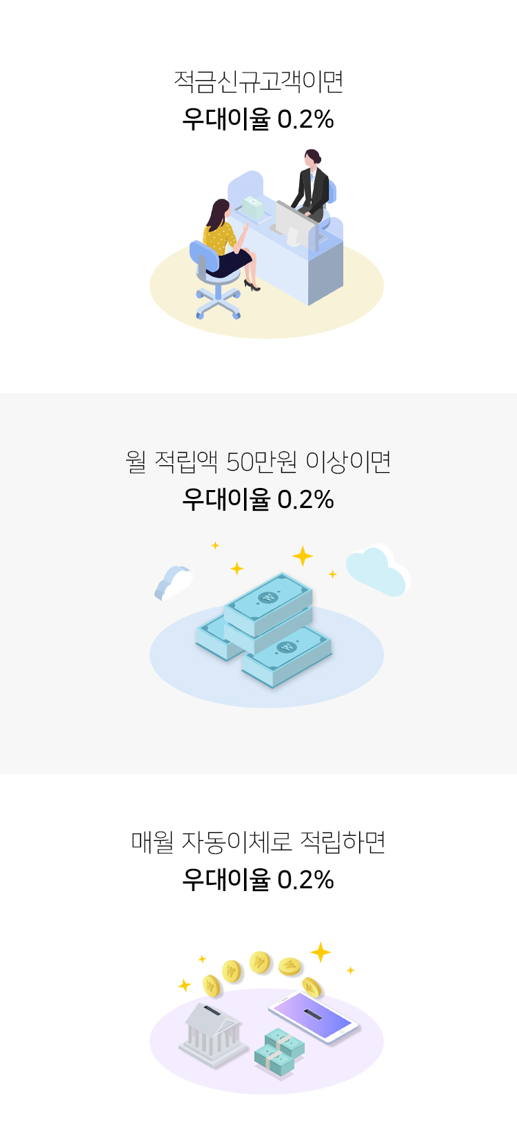 적금신규고객이면 우대이율 0.2% 월 적립액 50만원 이상이면 우대이율 0.2% 매월 자동이체로 적립하면 우대이율 0.2%