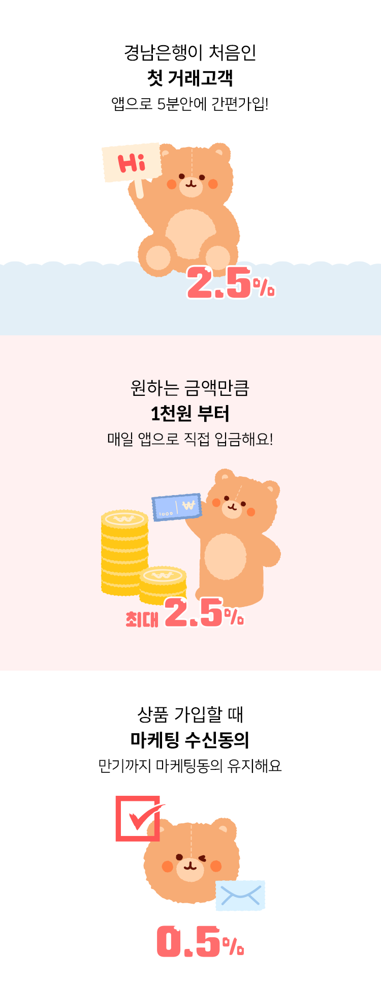 경남은행이 처음인 첫 거래고객 앱으로 5분안에 간편가입! 원하는 금액만큼 1천원 부터 매일 앱으로 직접 입금해요! 상품 가입할 때 마케팅 수신동의 만기까지 마케팅동의 유지해요